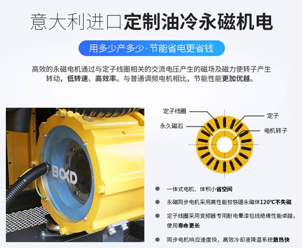 葆德螺桿式空壓機采用意大利進(jìn)口定制油冷永磁電機