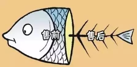 價(jià)格戰：犧牲售后服務(wù)